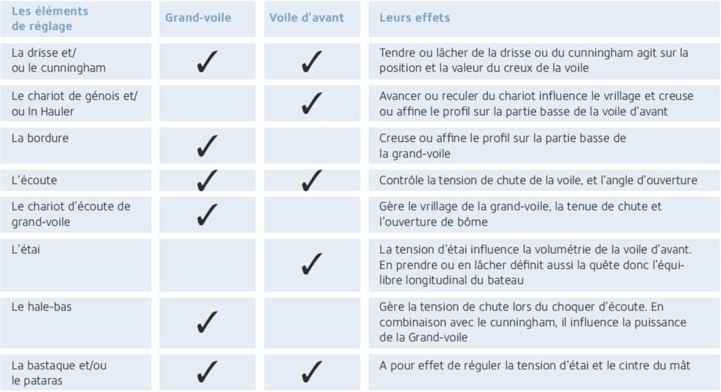 tableau
