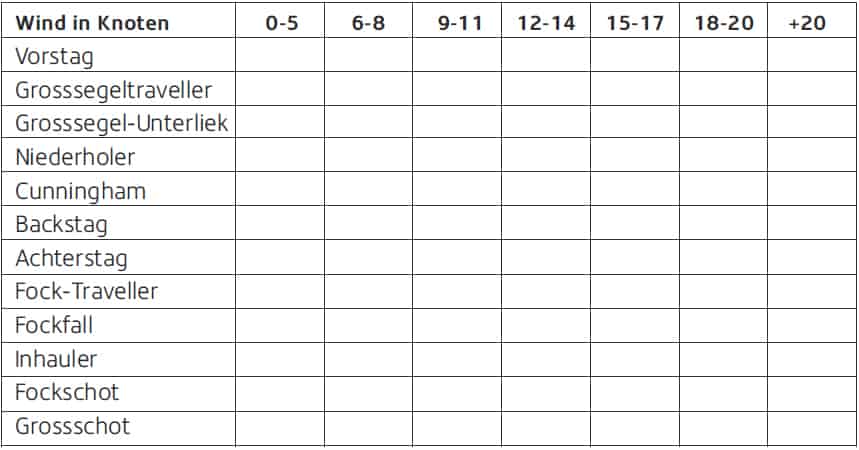 tableau-2-DE