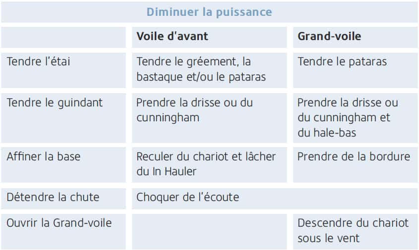 tableau-3