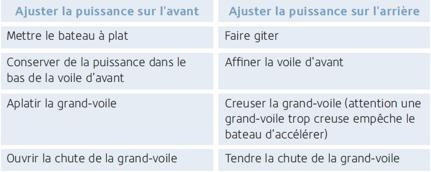 tableau-4
