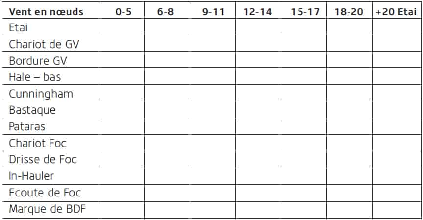 tableau-5